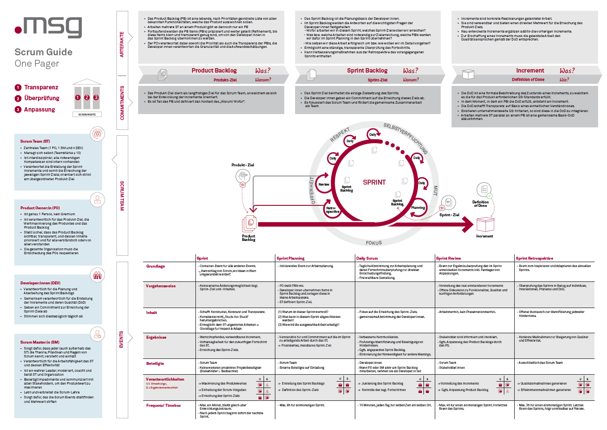 msg Scrum Guide