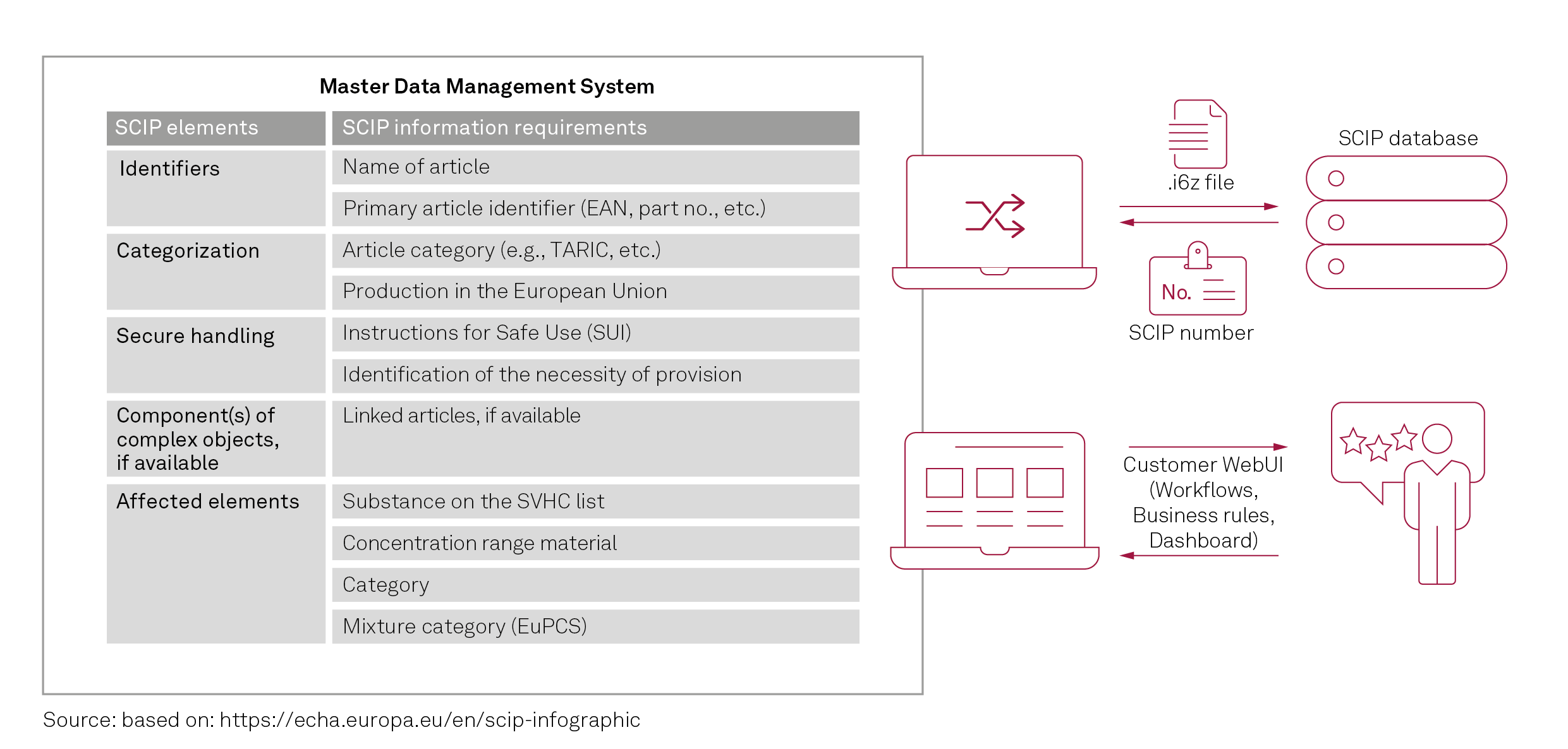 Seccont Arbeitsweise Workflow Grafik