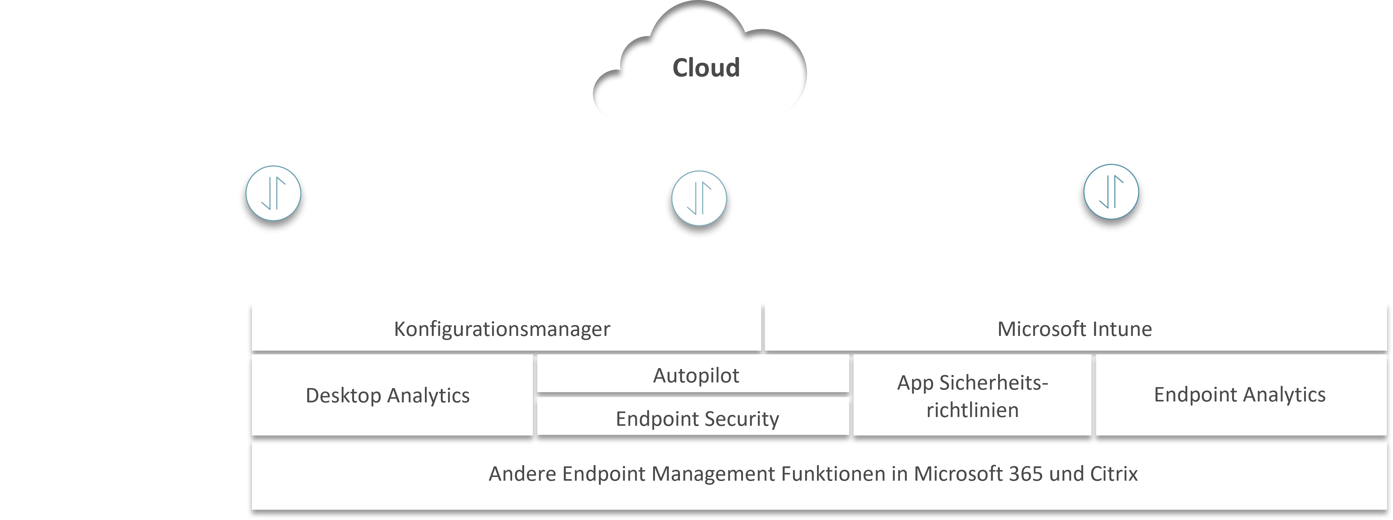 Cloud V1