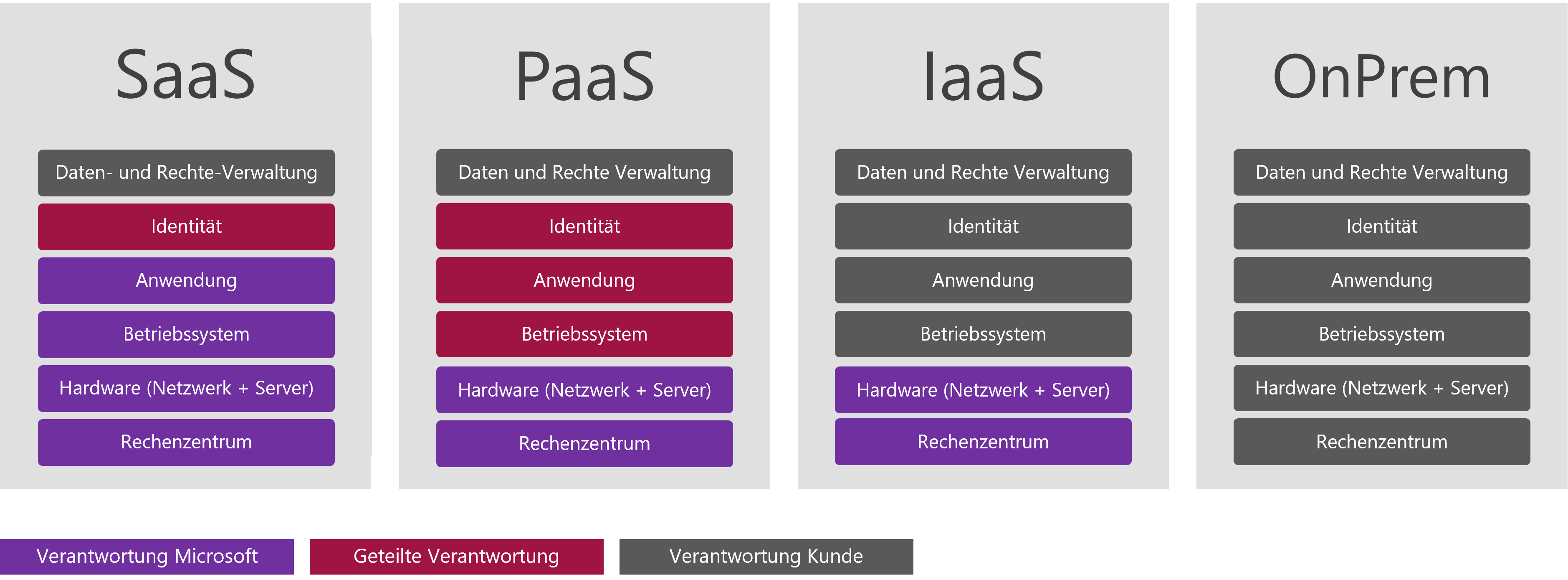 Schuetzen Von Daten In Microsoft365