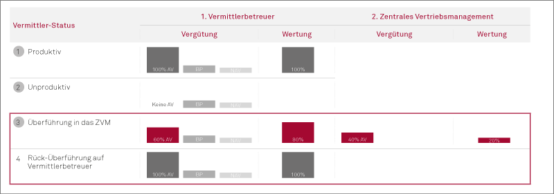 Hybride Vertriebsstrategie