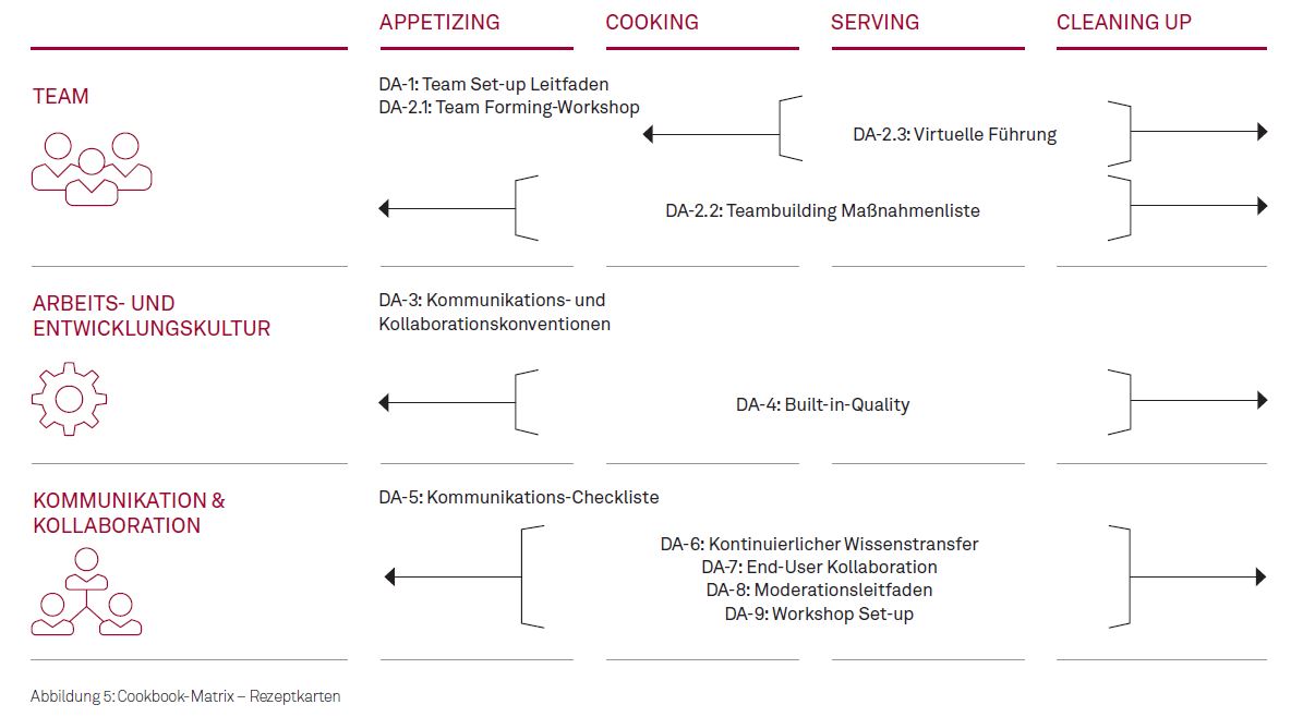 Cookbook Matrix Rezeptkarten