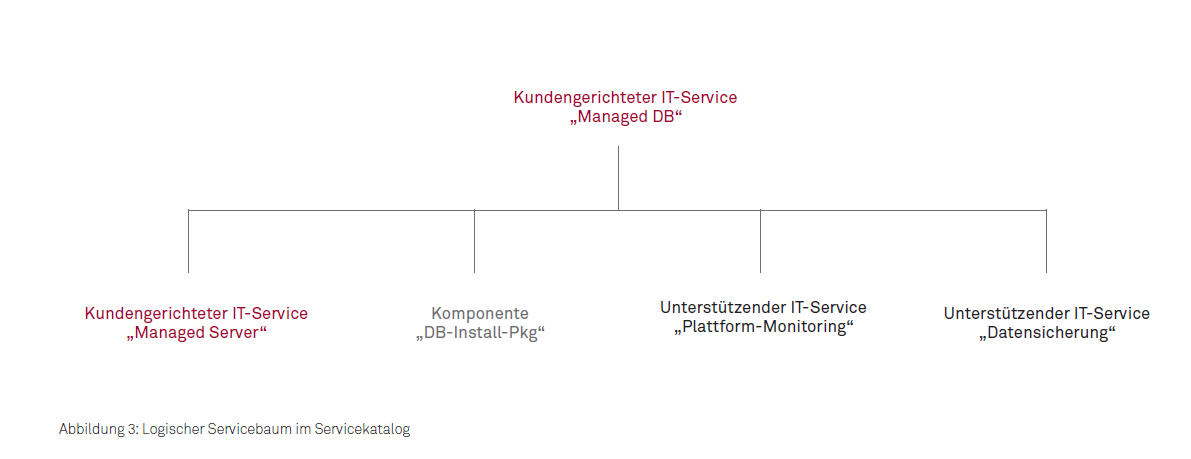 Servicebaum