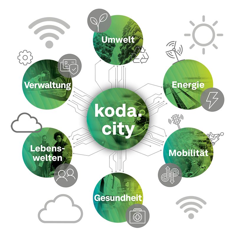 Smartcity Grafik No Background V1