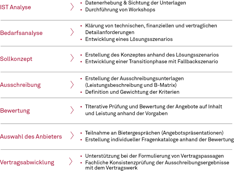 Selektion 001 Neu V2