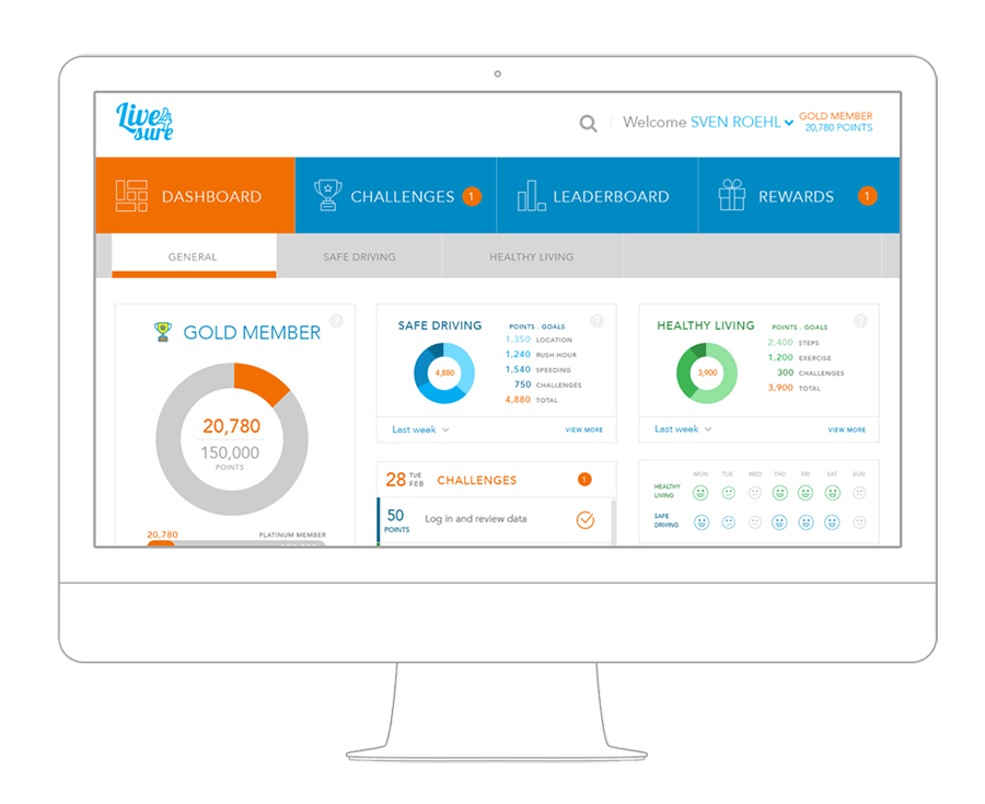 Dashboard-Übersicht Membership Management