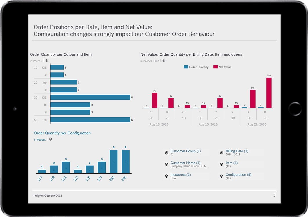 Analysen auf Basis von Real-​Time-Daten