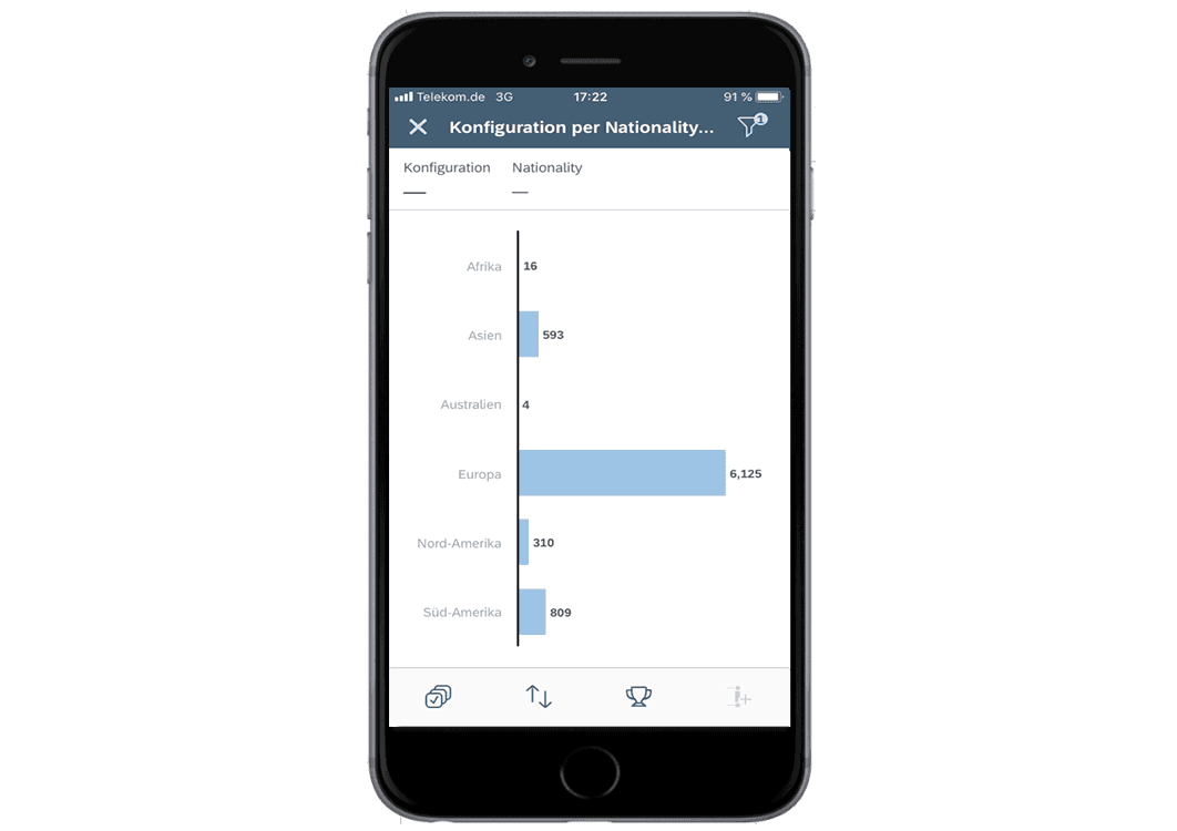 Responsives Design auf verschiedenen Endgeräten