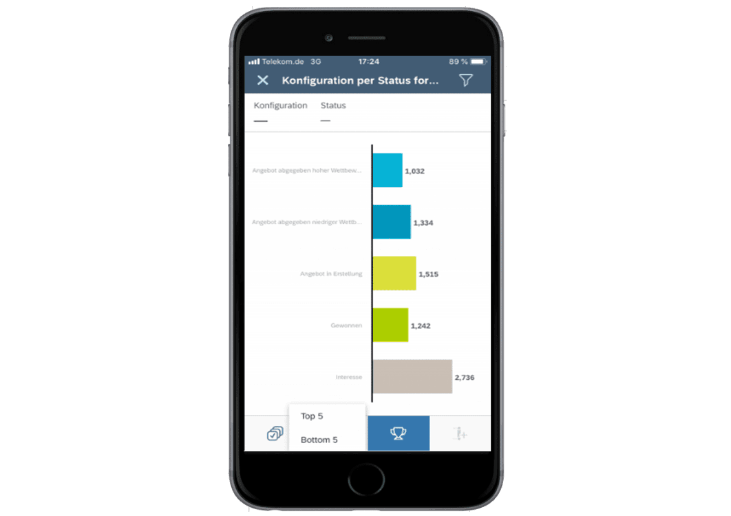 Mobilisieren Sie Ihre Business-​Stories