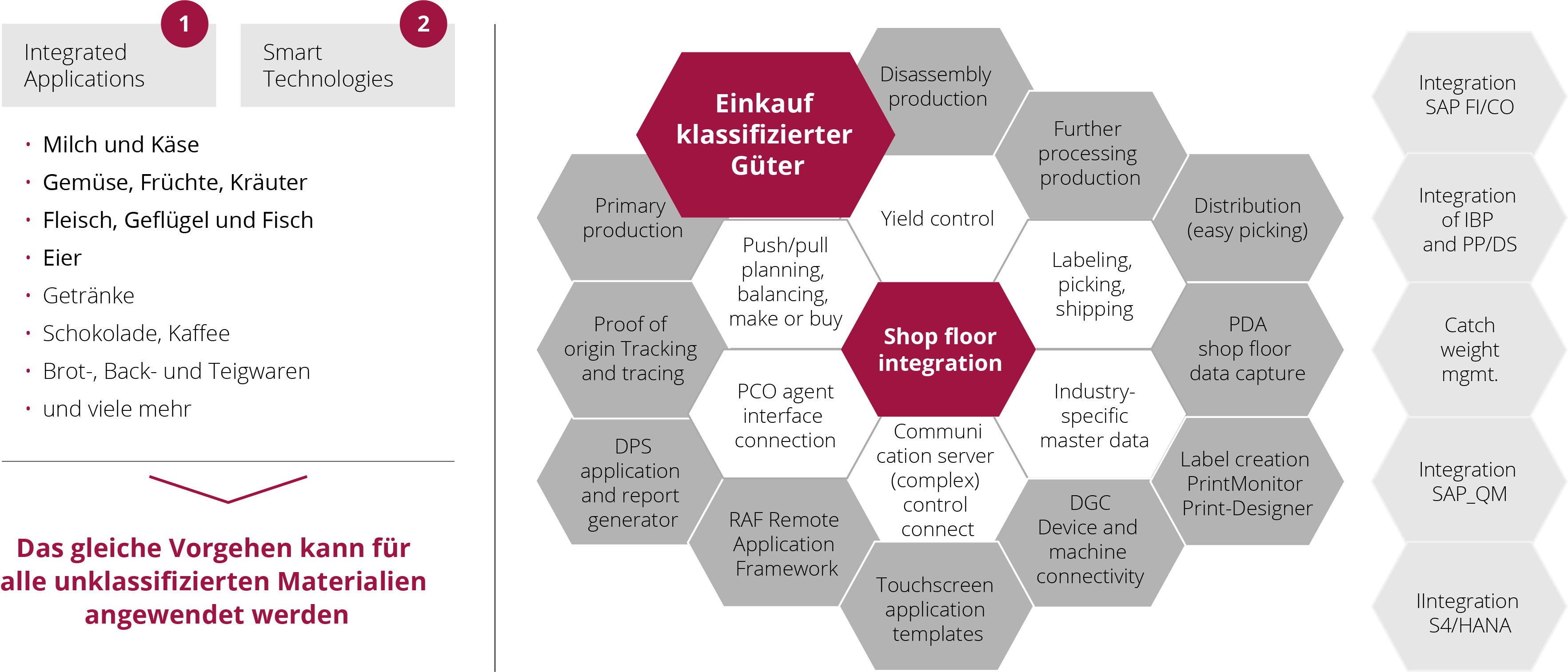 msg classified procurement grafik