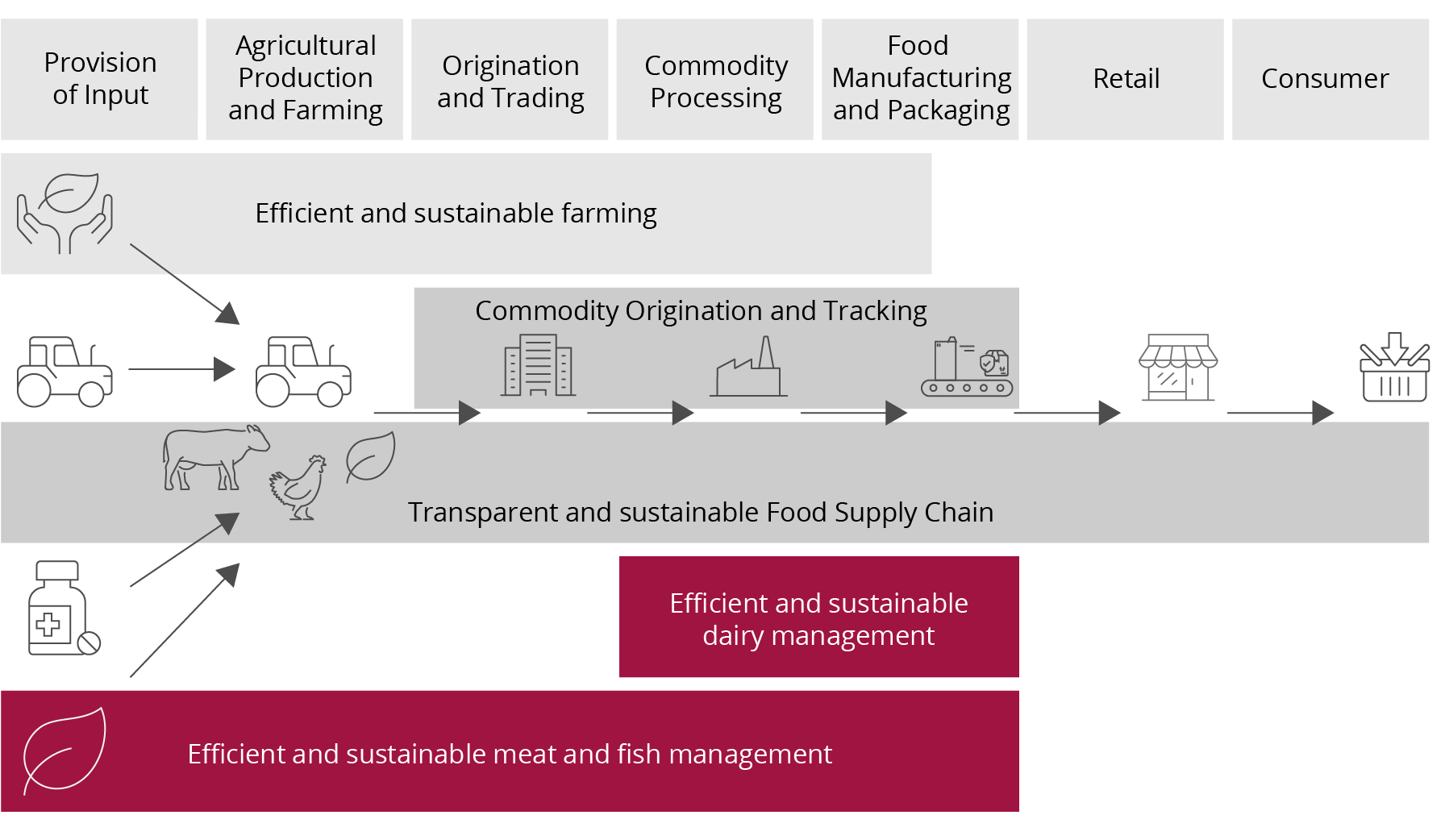 sap-agribusiness-strategie_neu.png